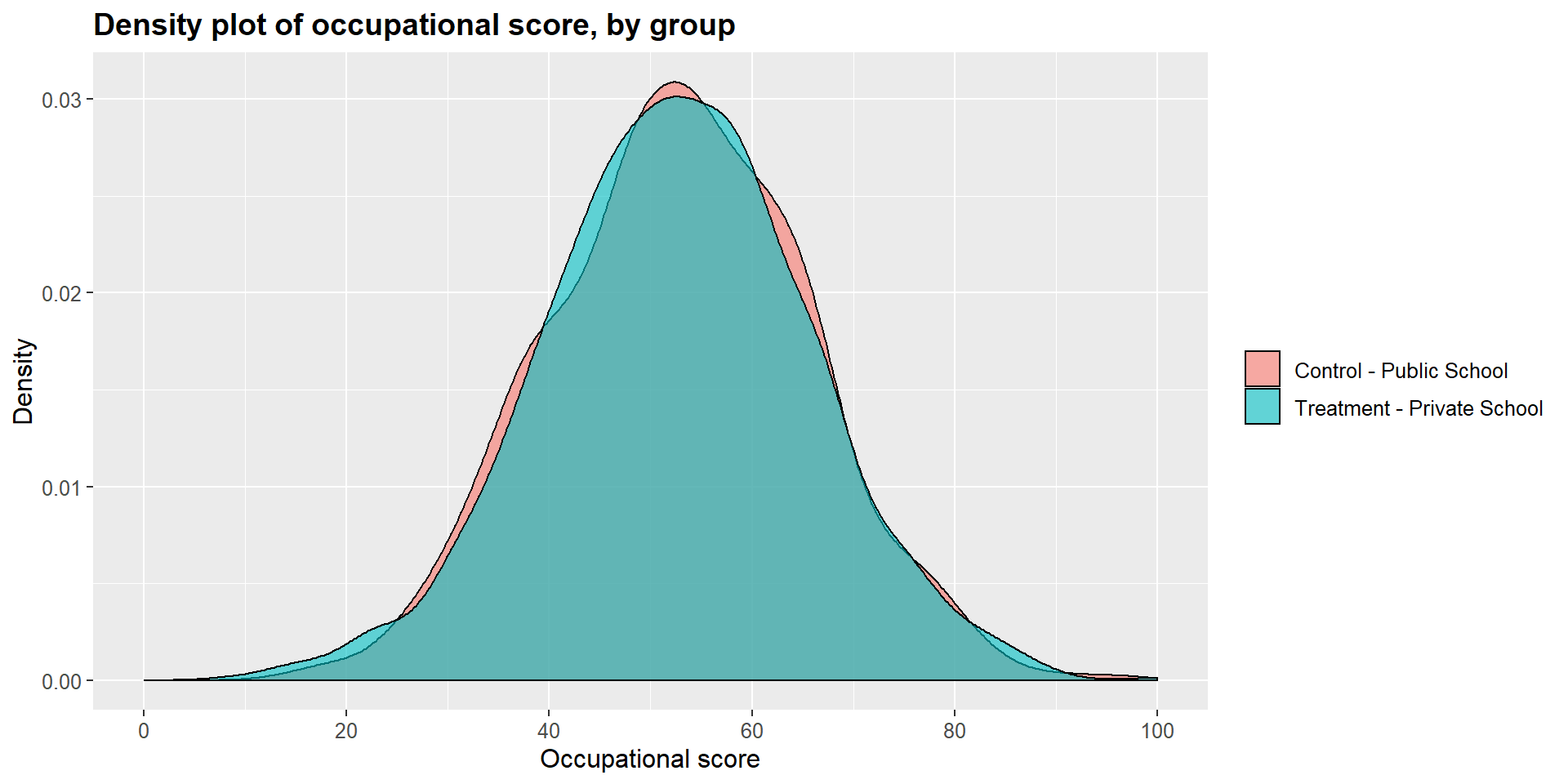 Matching with Calipers: Setting Tolerance Levels for Propensity Score Differences in Matching